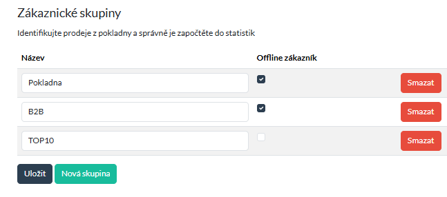 B2m graf9